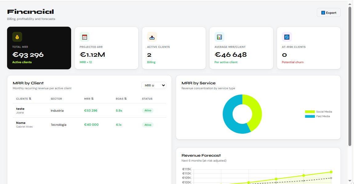 REVIUM Financial