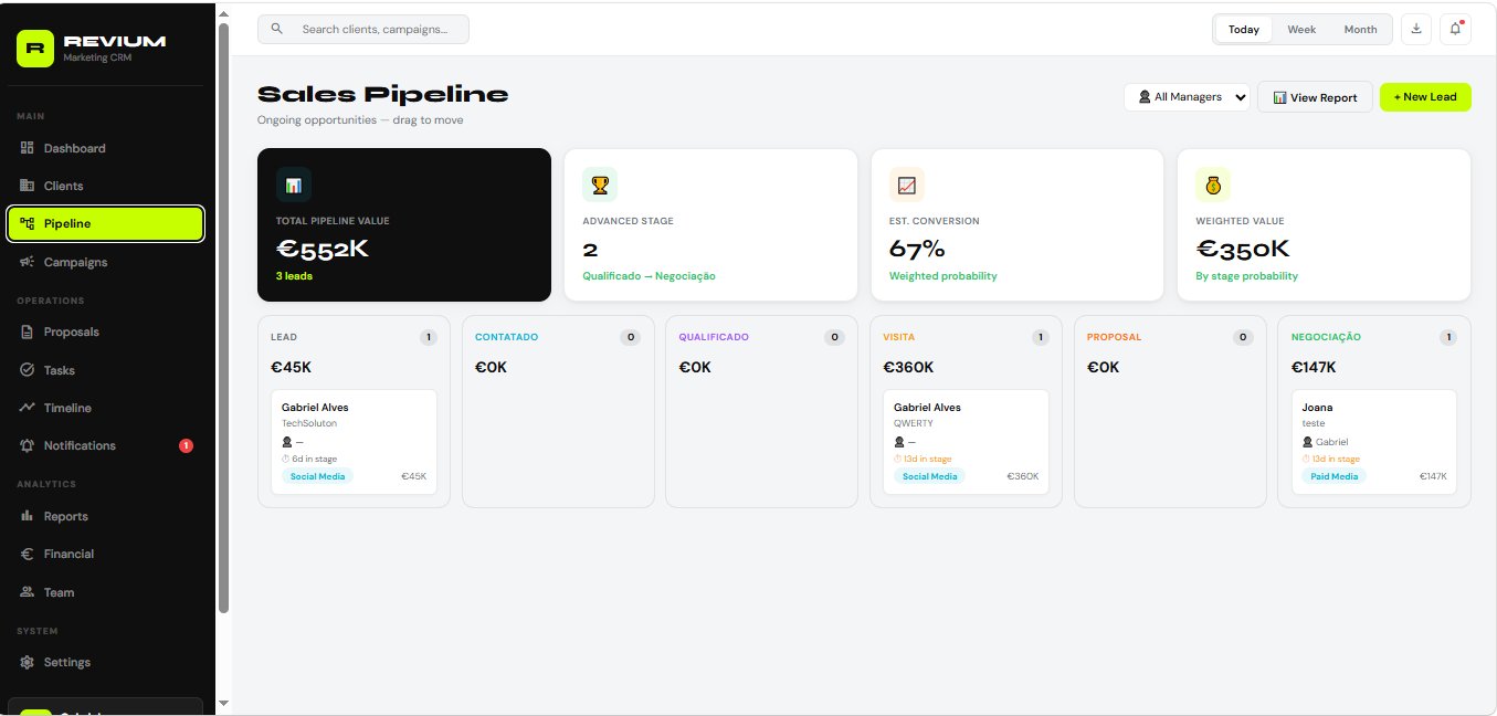 REVIUM Sales Pipeline